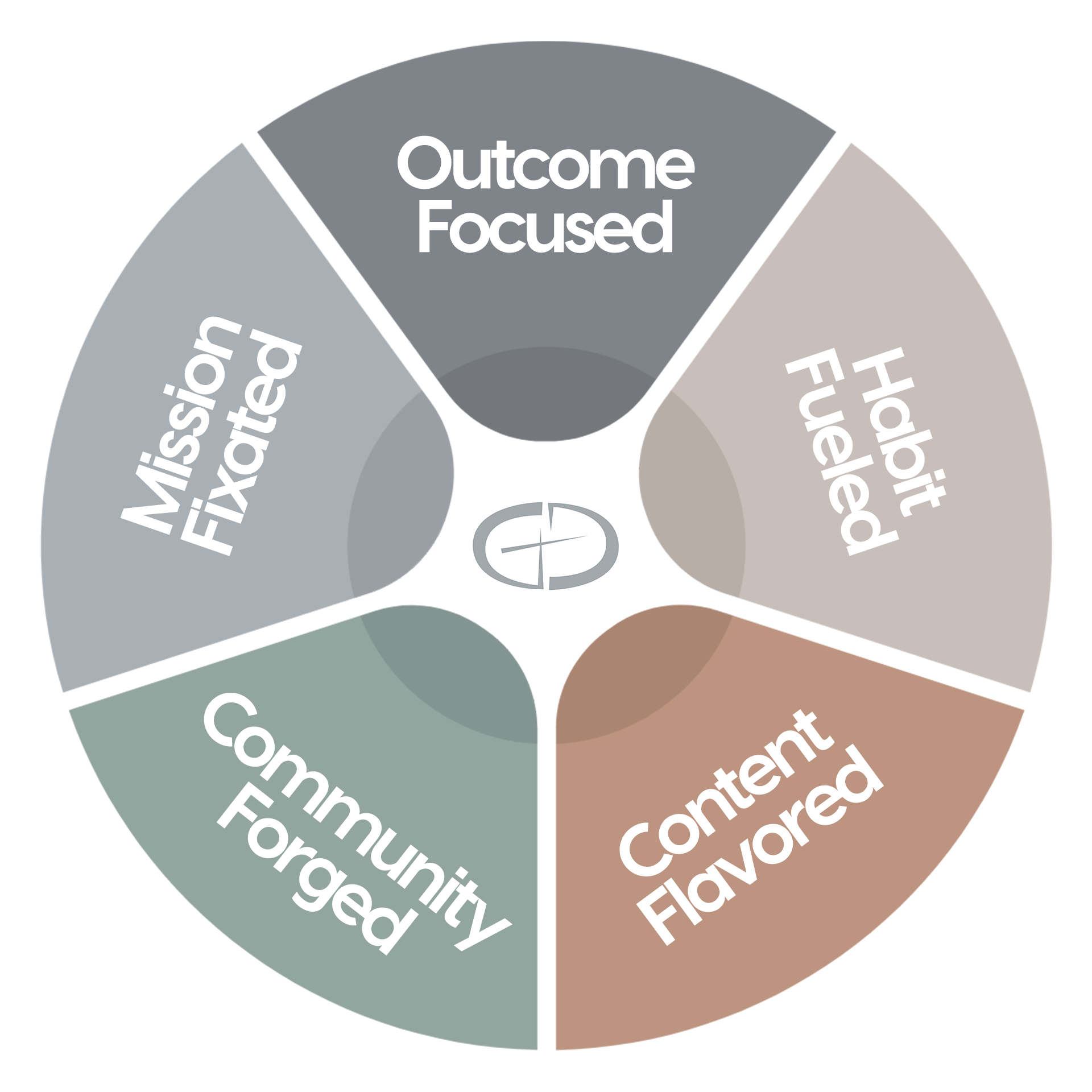 IDE Intentional Disciple-Making Environment