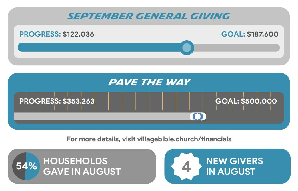 Sugar Grove Campus Giving Update Village Bible Church