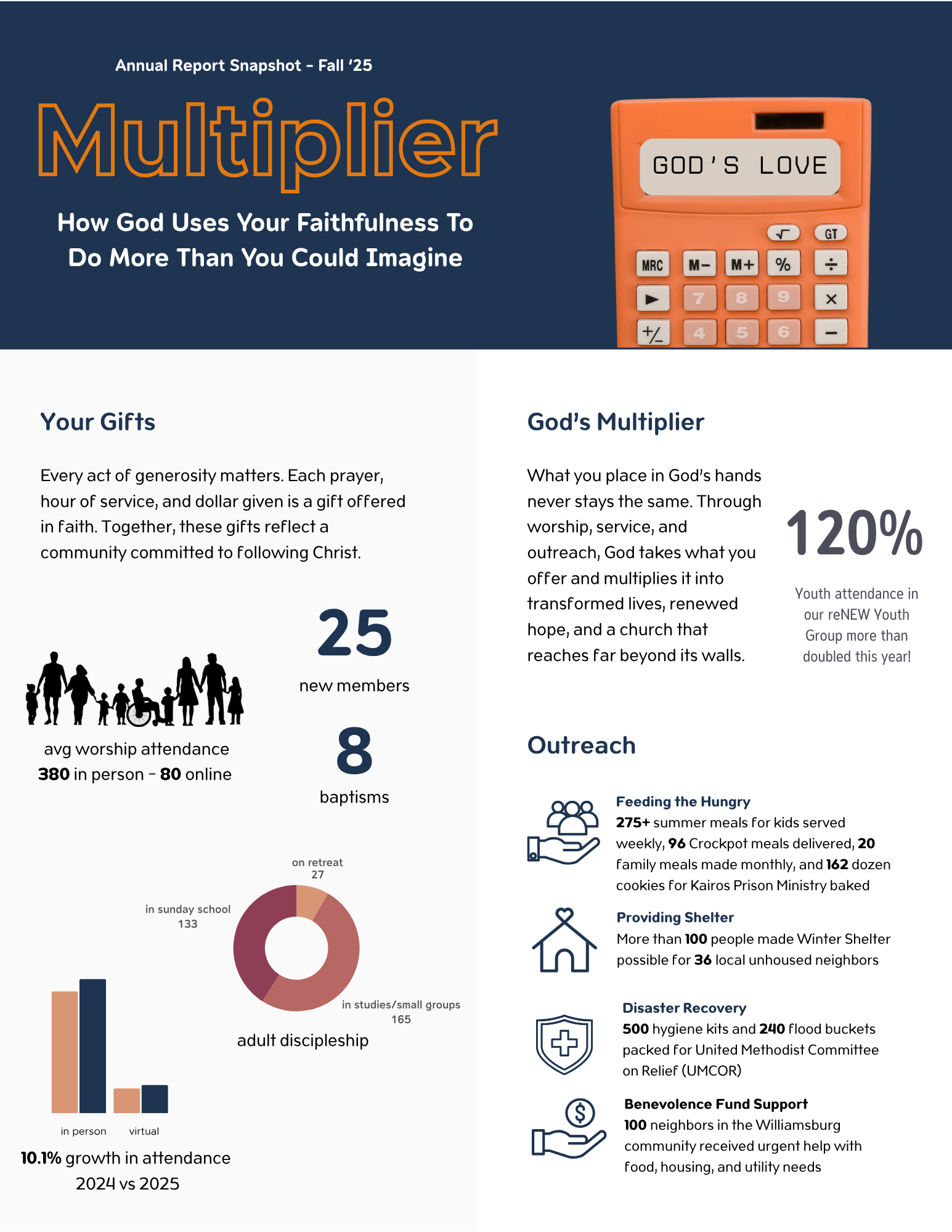 Annual Report Snapshot