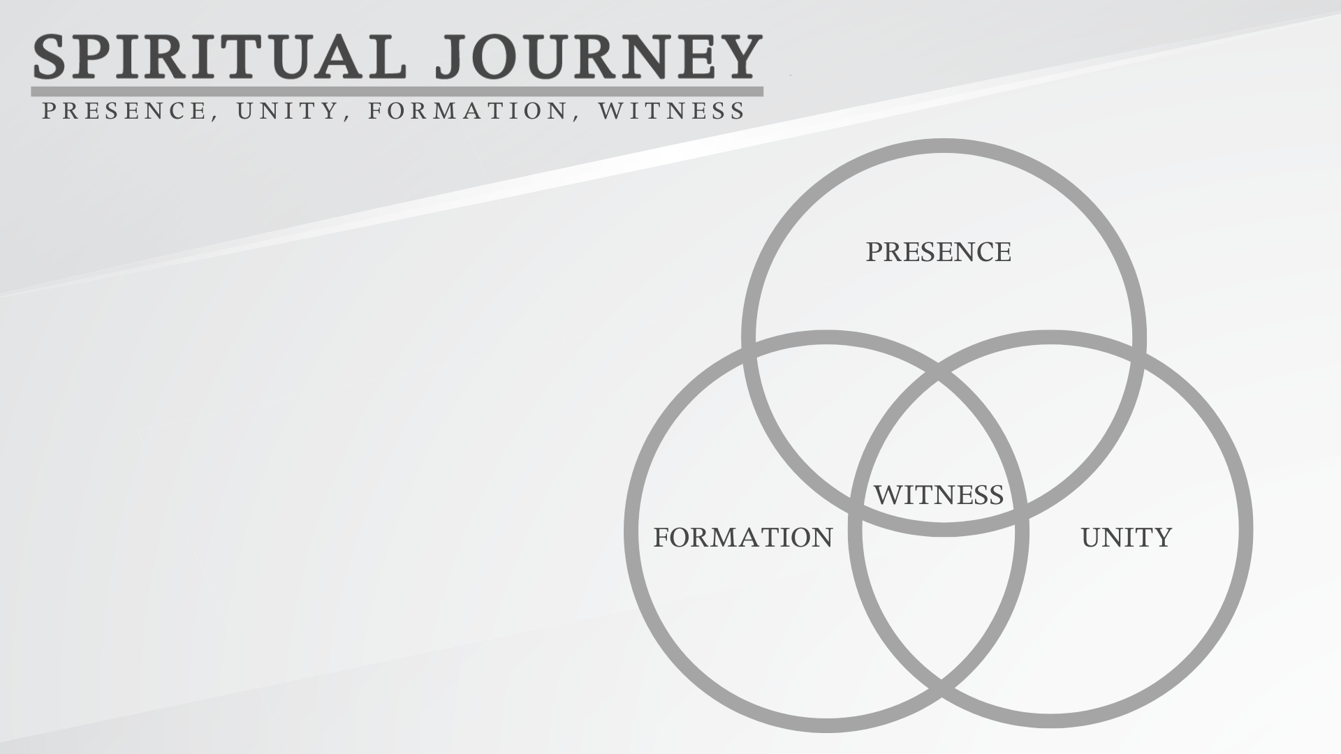 Series: Spiritual Journey | Unity