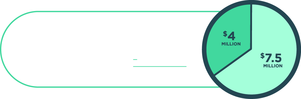 Cost Breakdown Chart