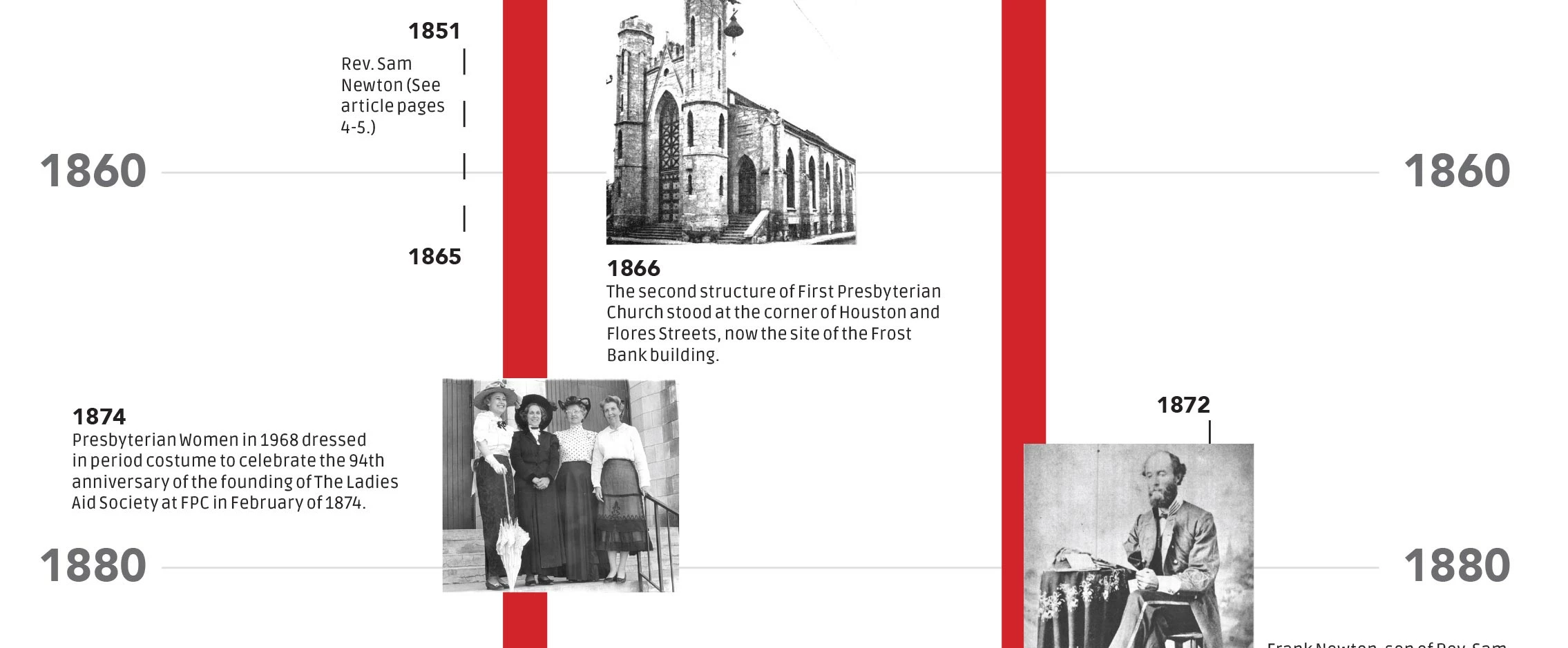 FPC Missions Timeline part 2