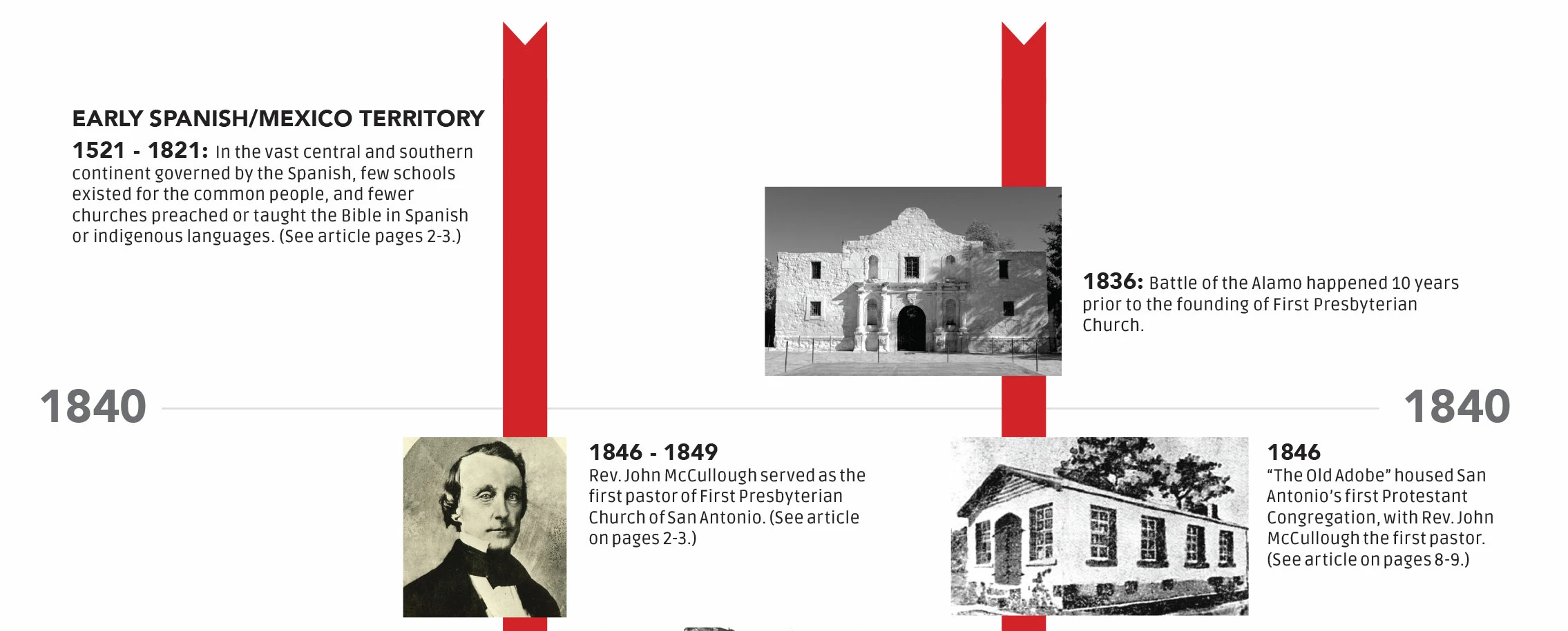 FPC Missions Timeline part 1