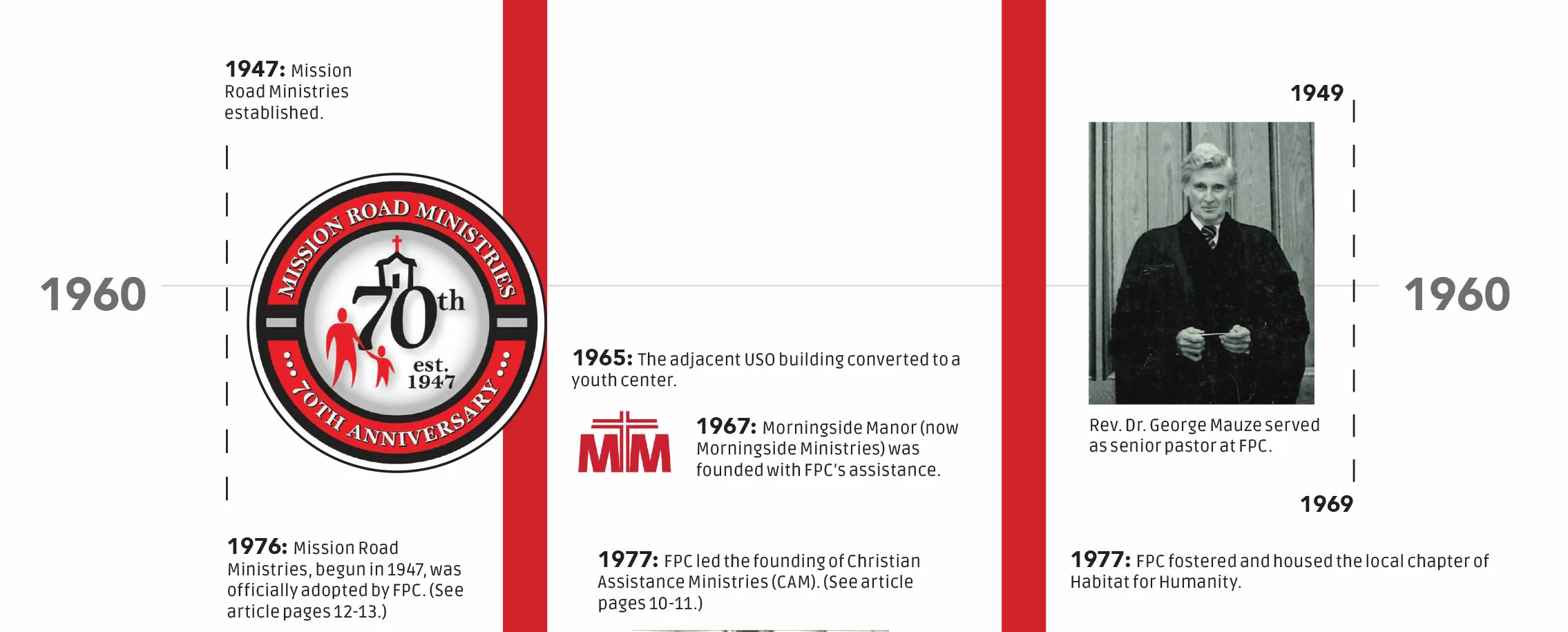 FPC Missions Timeline part 5