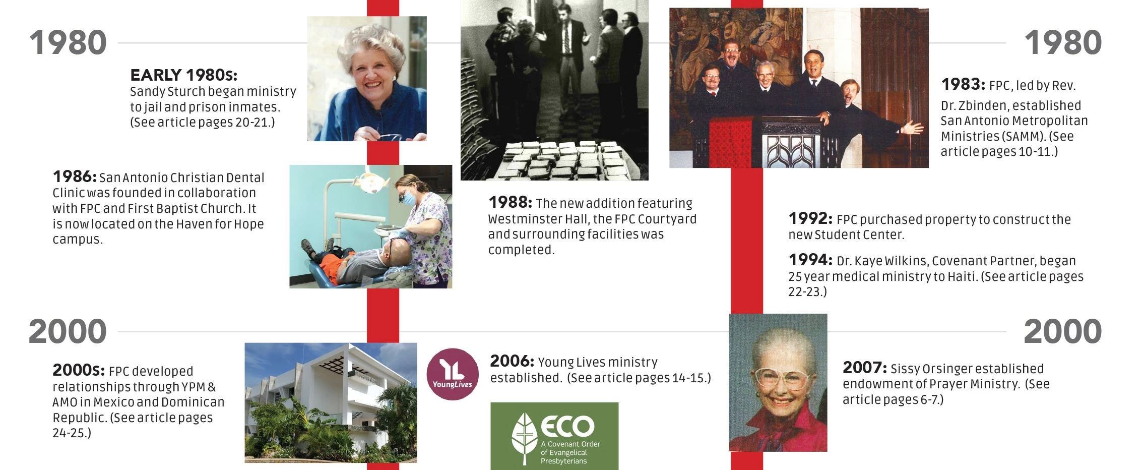 FPC Missions Timeline part 6