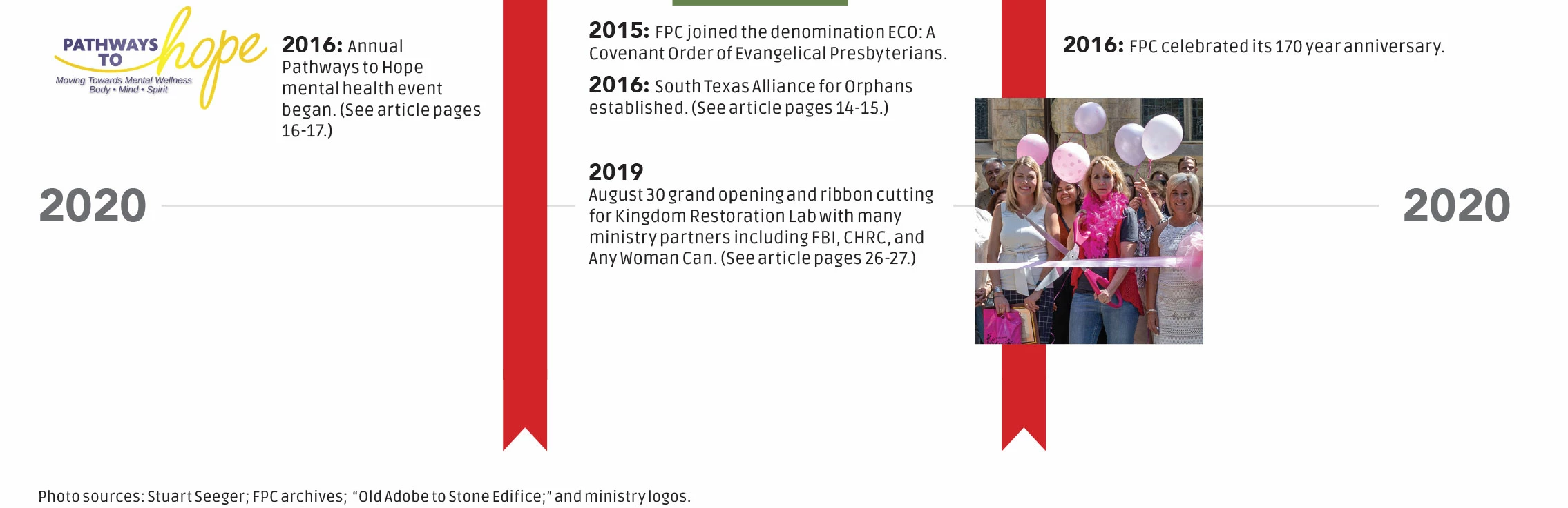 FPC Missions Timeline part 7