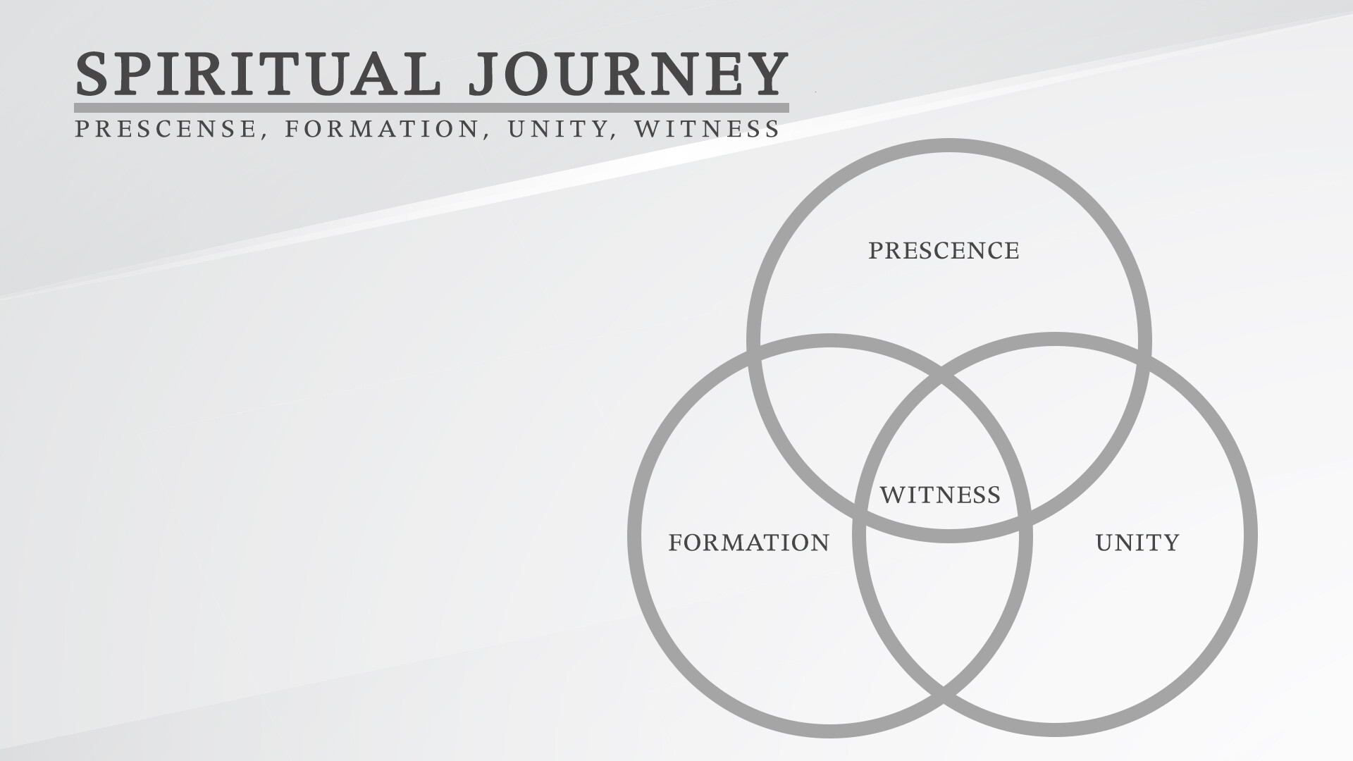 Series: Spiritual Journey | Presence