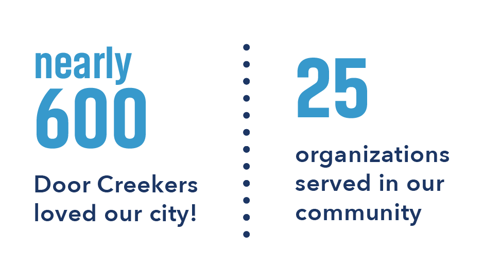 Love This City 2025 Stats: 1. Nearly 600 Door Creekers loved our city!; 2. 25 Organization were served in our community.