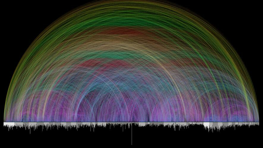 a visual depiction of Bible cross references in rainbow arcs and colors