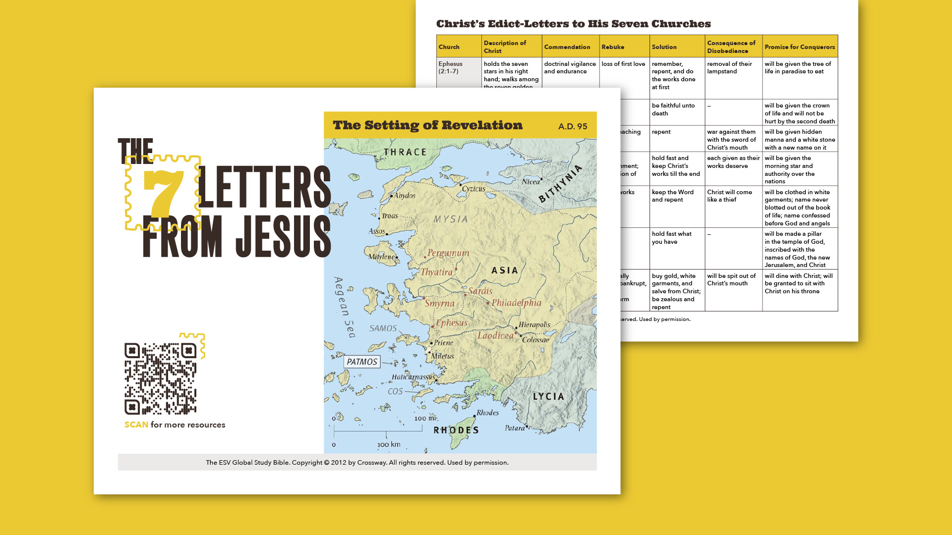 The Seven Letters from Jesus Resource Handout