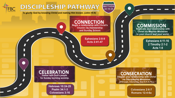 discipleship pathway