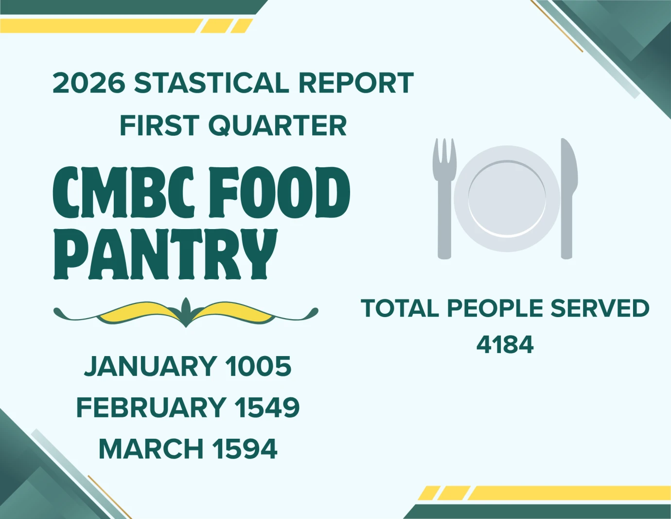 Corinthian Missionary Baptist Church Outreach Ministry