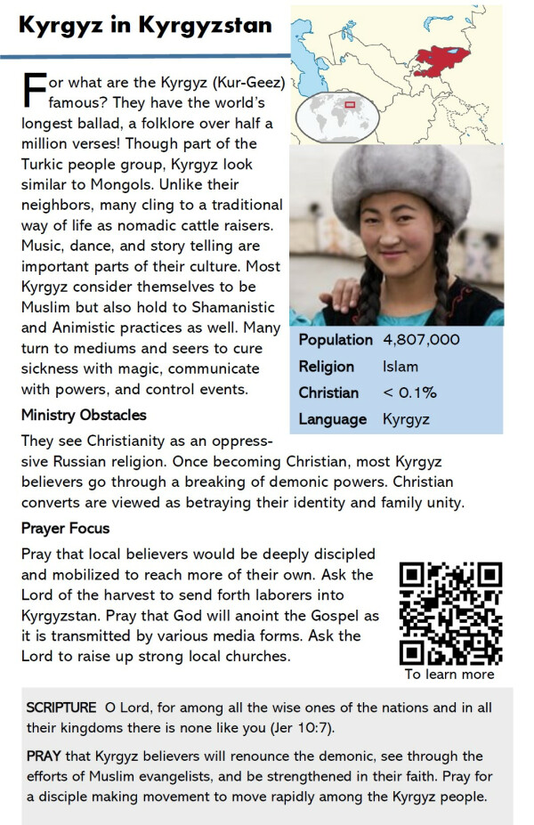 Kyrgyz in Kyrgyzstan