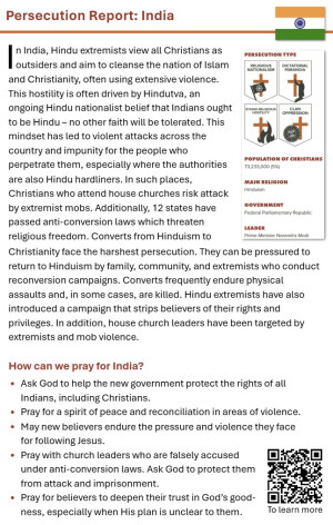 Christians in India