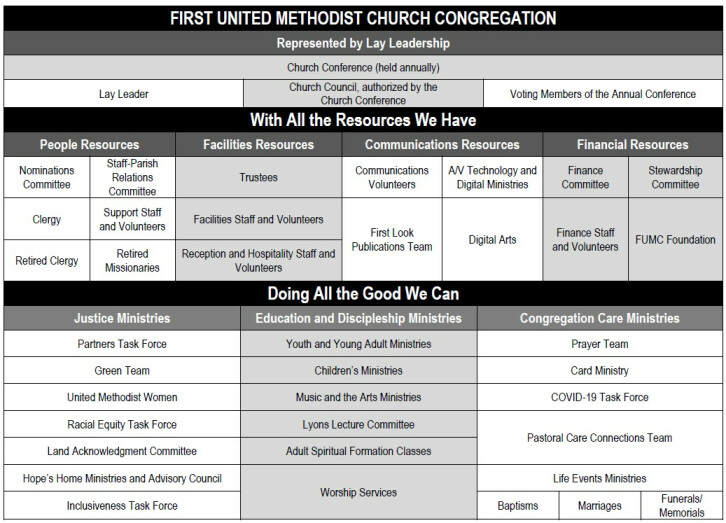 our-lay-leadership-first-united-methodist-church-madison