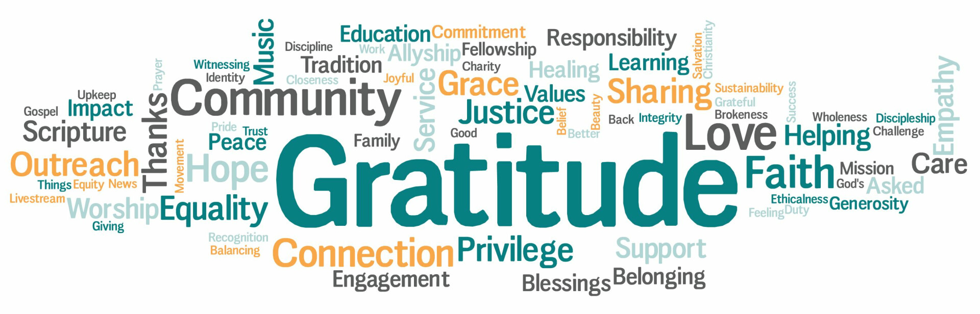 Pathways to Giving Word Cloud
