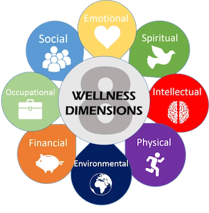 Wellness Dimensions