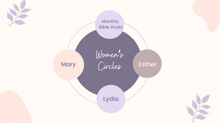 Women's Circle Meetings: Mary Circle