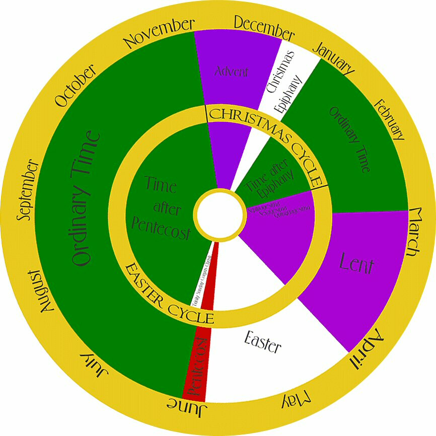 All about Liturgical Colors Pender Blog Pender UMC