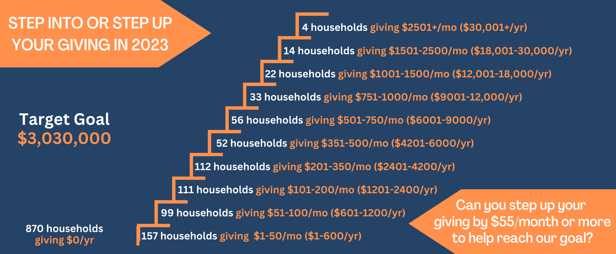 generosity-bethany-united-methodist-church-austin-tx