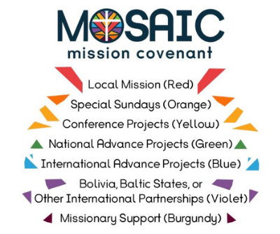 Midwest Missions Student Kit Packing Event