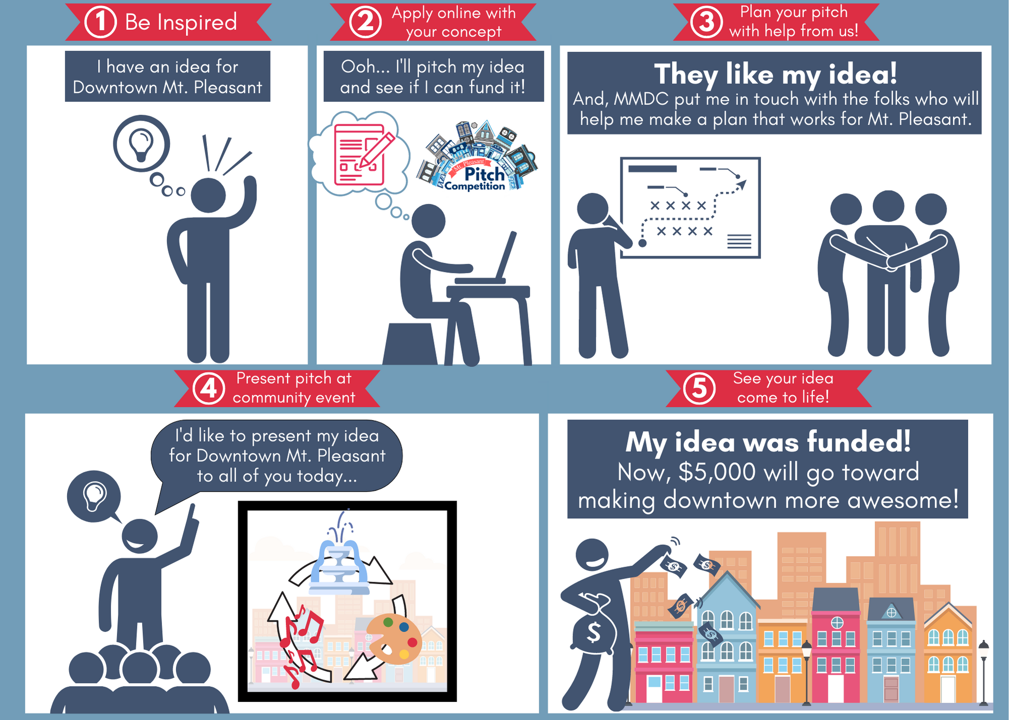 Downtown Pitch Process Illustration