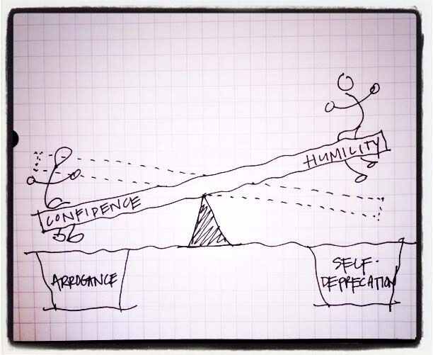 Our Blog - Mixing Humility and Confidence in our Testimony | Our ...