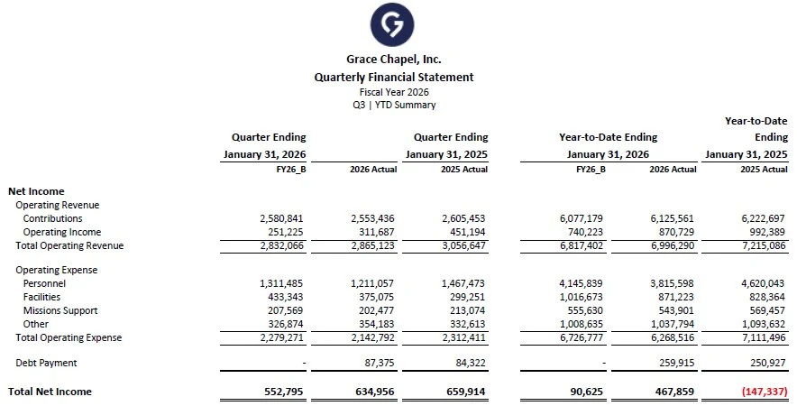 Fiscal Year 2026 Second Quarter Financial Summary