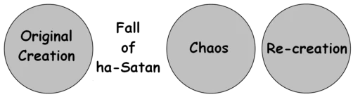 Gap Theory