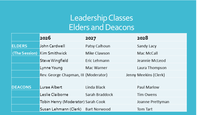 Leadership Classes 2026