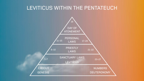 Leviticus