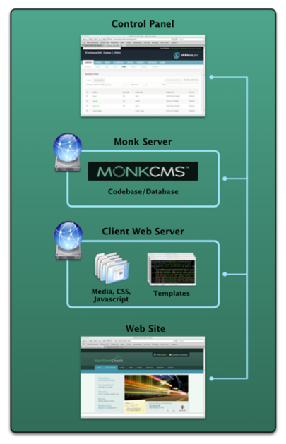 cms_overview_1