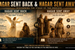 Hagar Sent Back & Hagar Sent Away