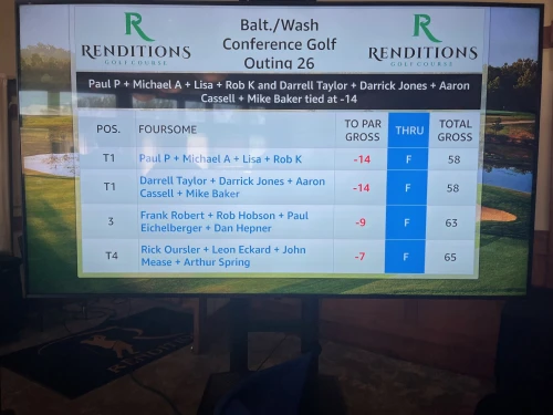 A screen grab of the leader board