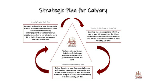 Strategic Planning Update - October 2023