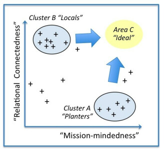 Blog - Cluster graph