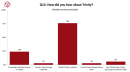 76 Percent of Visitors Found Church Through Website, Survey Shows