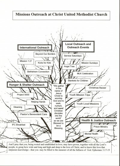 Missions Outreach Tree