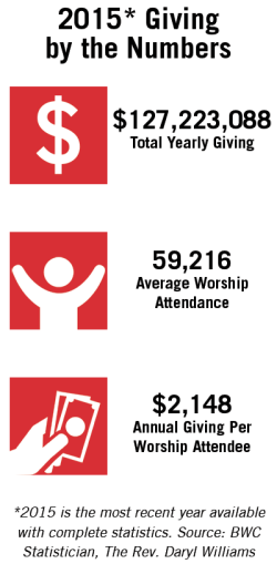 2015 - Giving by the Numbers