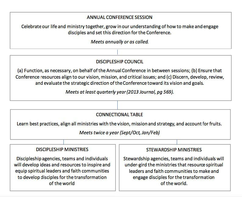 WCA Conferences Withhold Global Apportionments - United Methodist Insight