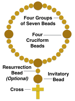 Prayer Bead Diagram