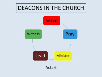 Deacons in the Church