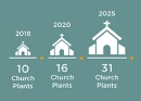 Viviendo el Evangelio, Visión del impacto en la comunidad