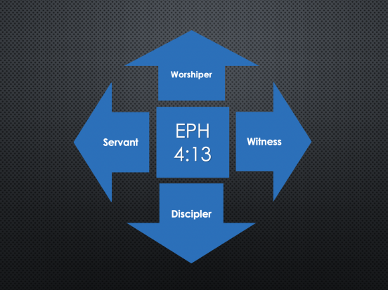 4 Direction Disciple Chart