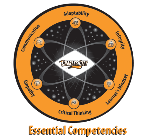 Charles City Essential Competencies 