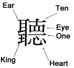 Listen in Chinese