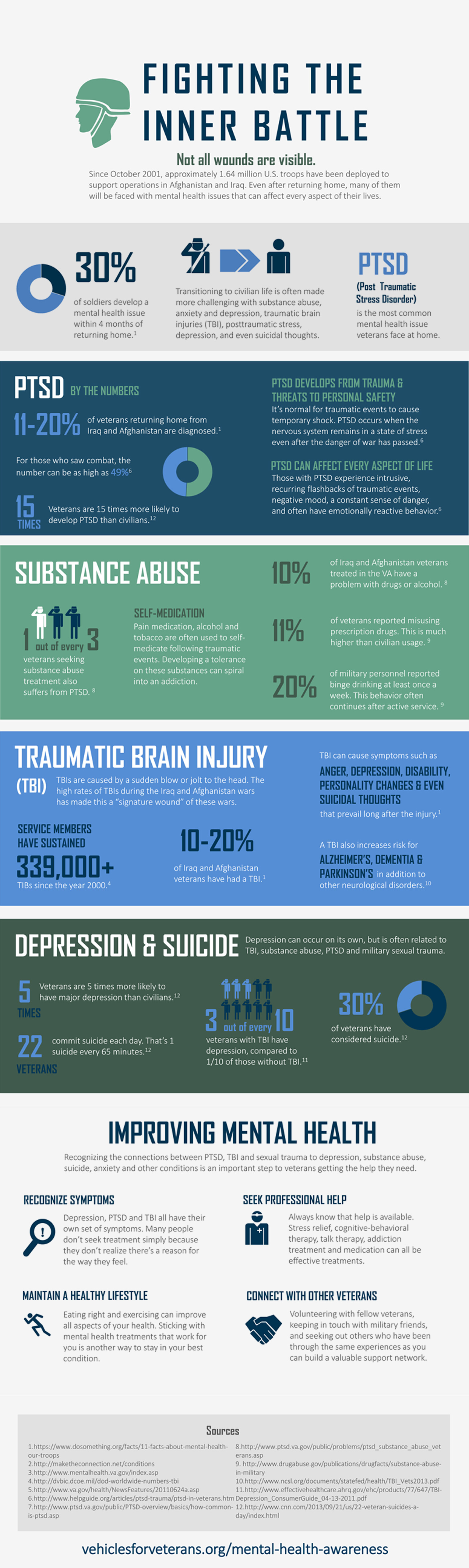 Veterans Mental Health | Kay Warren