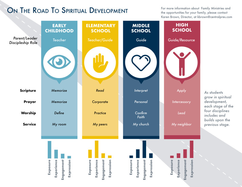 Image result for The Connection Between Spirituality and Personal Growth infographics