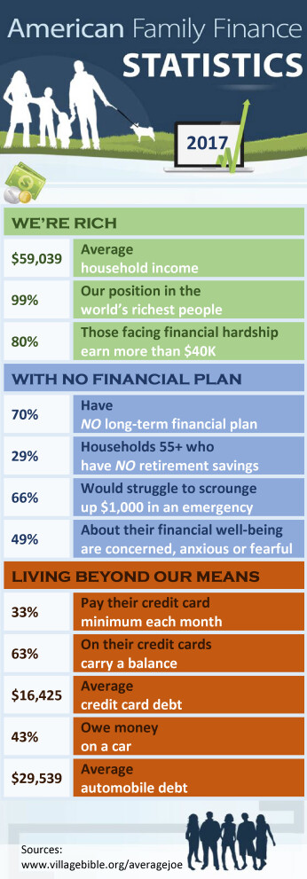 averagejoe | Village Bible Church