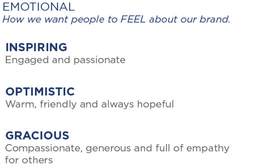 Brand Emotional Personality Traits